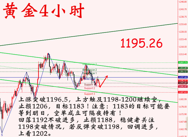 外汇期货股票比特币交易