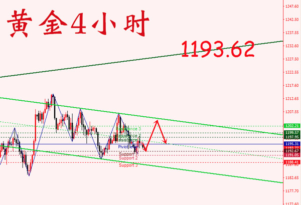 外汇期货股票比特币交易