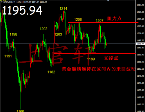 外汇期货股票比特币交易