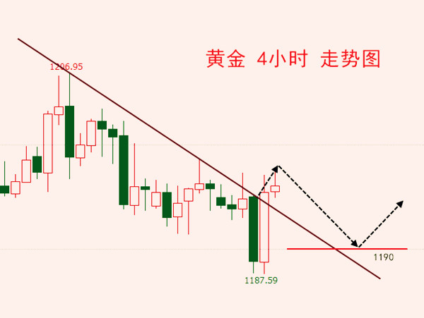 外汇期货股票比特币交易