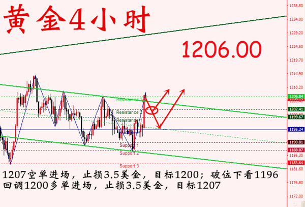 外汇期货股票比特币交易