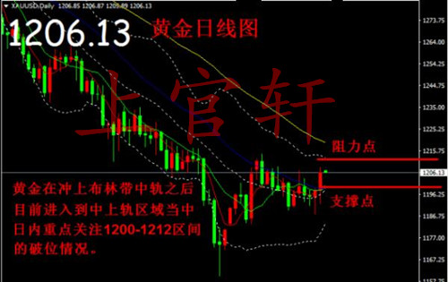 外汇期货股票比特币交易