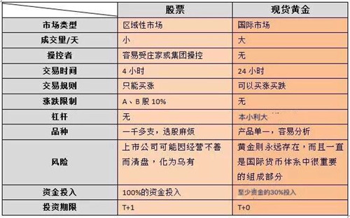 外汇期货股票比特币交易