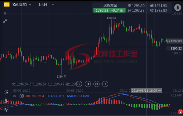 外汇期货股票比特币交易