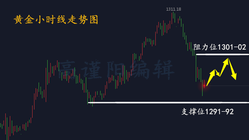 外汇期货股票比特币交易