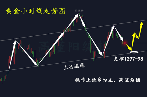 外汇期货股票比特币交易