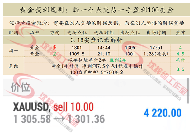 外汇期货股票比特币交易