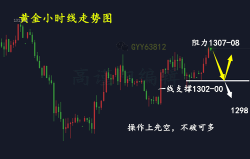 外汇期货股票比特币交易