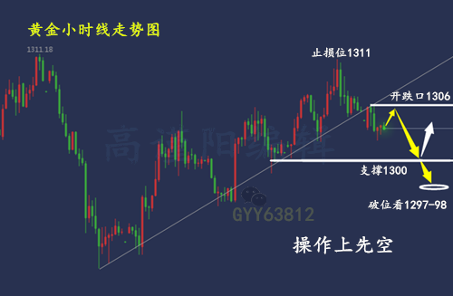 外汇期货股票比特币交易