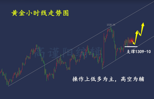 外汇期货股票比特币交易