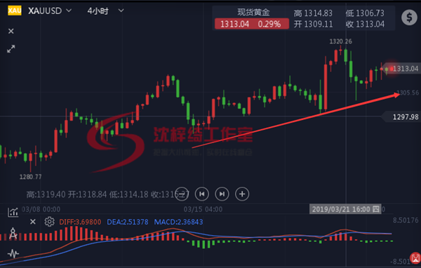 外汇期货股票比特币交易