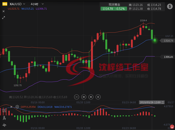 外汇期货股票比特币交易