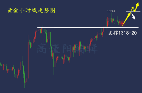 外汇期货股票比特币交易