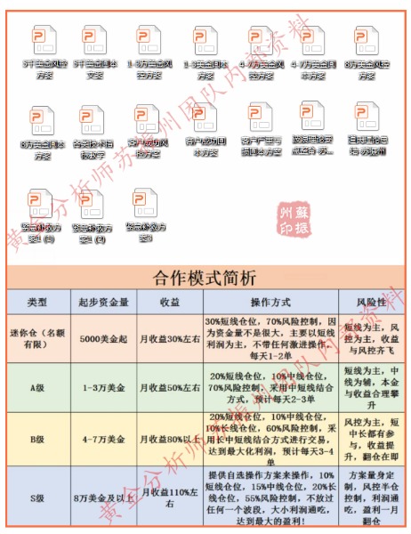 外汇期货股票比特币交易