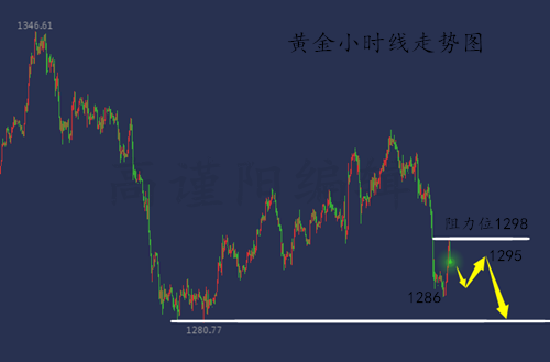 外汇期货股票比特币交易