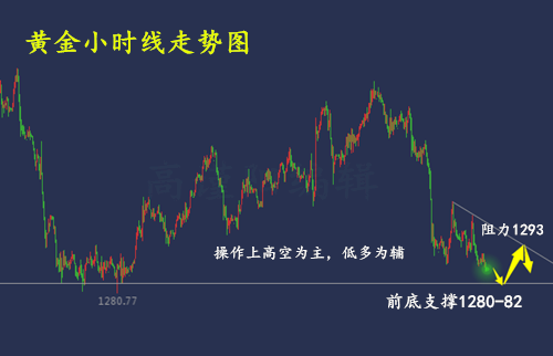 外汇期货股票比特币交易