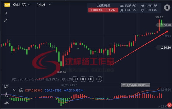 外汇期货股票比特币交易