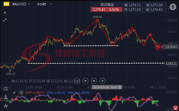 外汇期货股票比特币交易