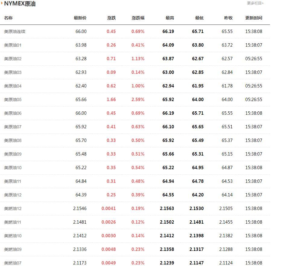 外汇期货股票比特币交易