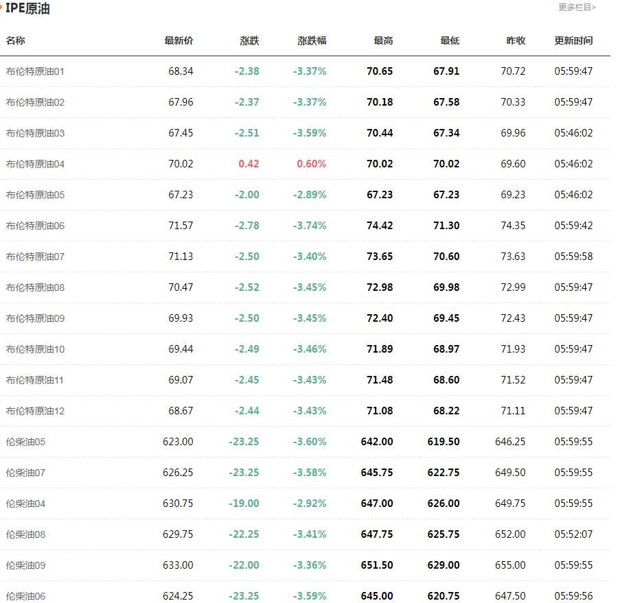 外汇期货股票比特币交易