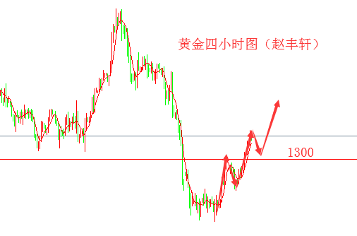 外汇期货股票比特币交易