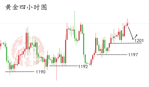 外汇期货股票比特币交易