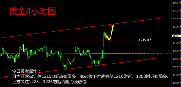 外汇期货股票比特币交易