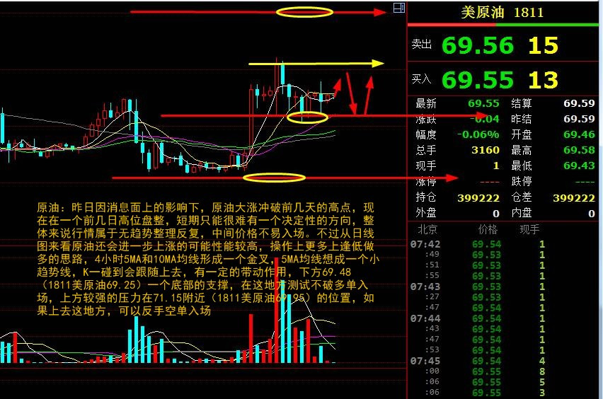 外汇期货股票比特币交易