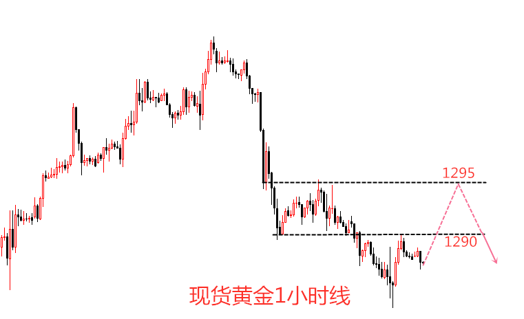 外汇期货股票比特币交易