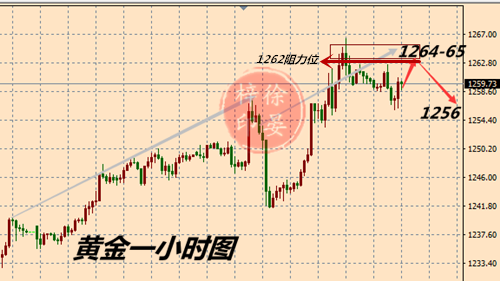 外汇期货股票比特币交易