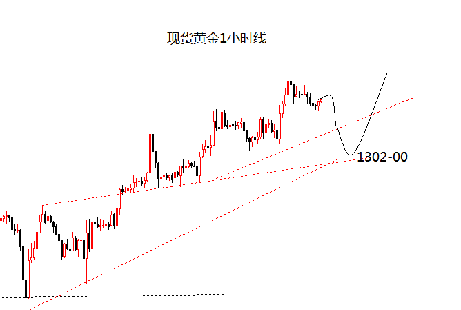 外汇期货股票比特币交易