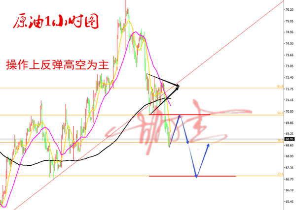 外汇期货股票比特币交易