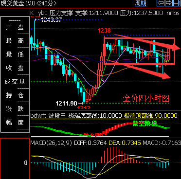 外汇期货股票比特币交易