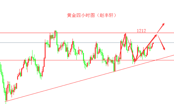 外汇期货股票比特币交易