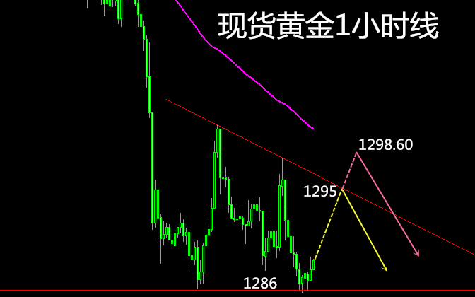 外汇期货股票比特币交易