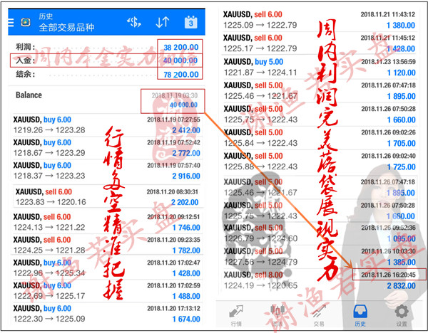 外汇期货股票比特币交易