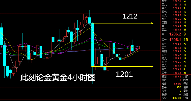 外汇期货股票比特币交易