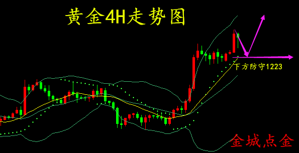 外汇期货股票比特币交易