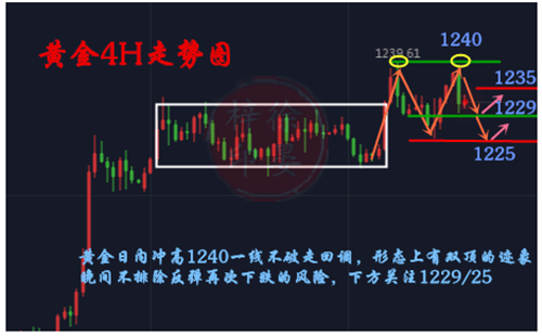 外汇期货股票比特币交易