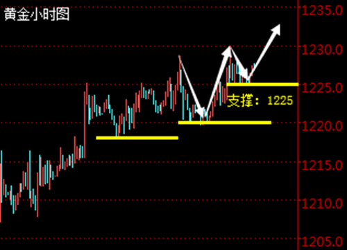 外汇期货股票比特币交易