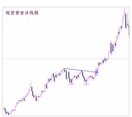 外汇期货股票比特币交易