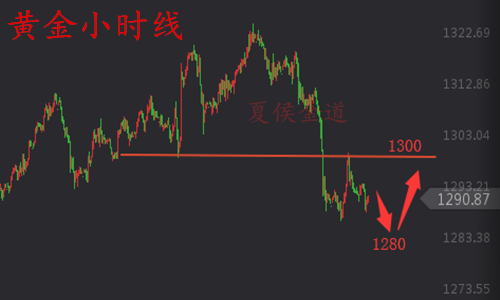 外汇期货股票比特币交易