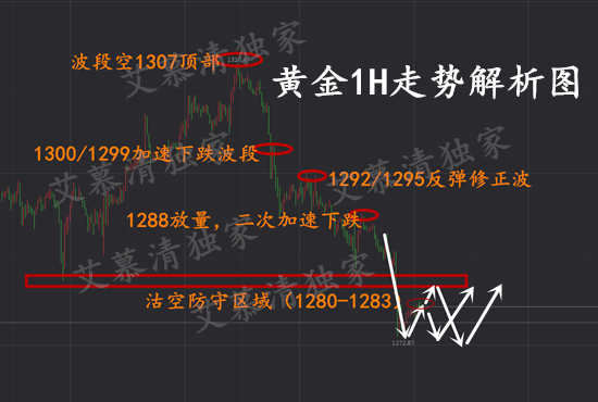 外汇期货股票比特币交易