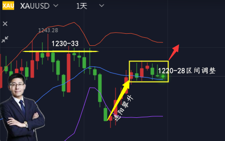 外汇期货股票比特币交易