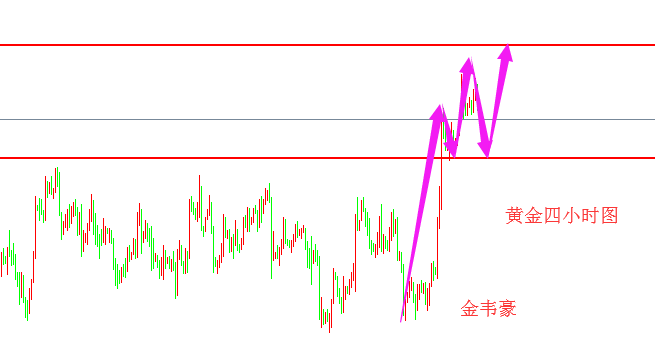 外汇期货股票比特币交易