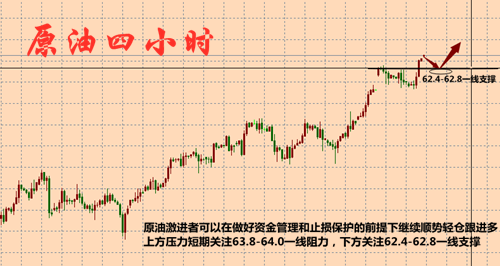 外汇期货股票比特币交易