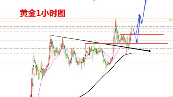 外汇期货股票比特币交易