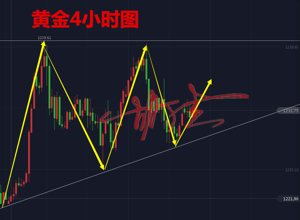 外汇期货股票比特币交易