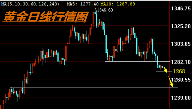 外汇期货股票比特币交易