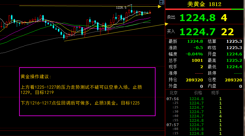 外汇期货股票比特币交易